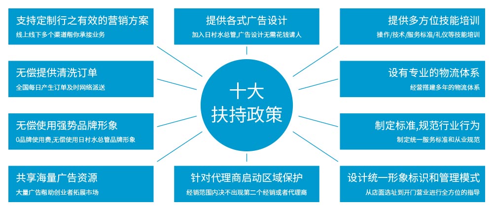 水之新加盟十大扶持政策,創業安心