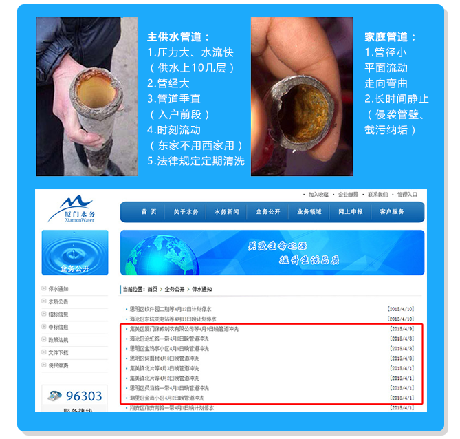 為什么自來水管道需要清洗?